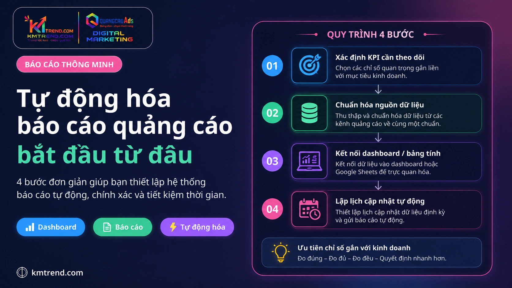 Tự động hóa báo cáo quảng cáo: bắt đầu từ đâu