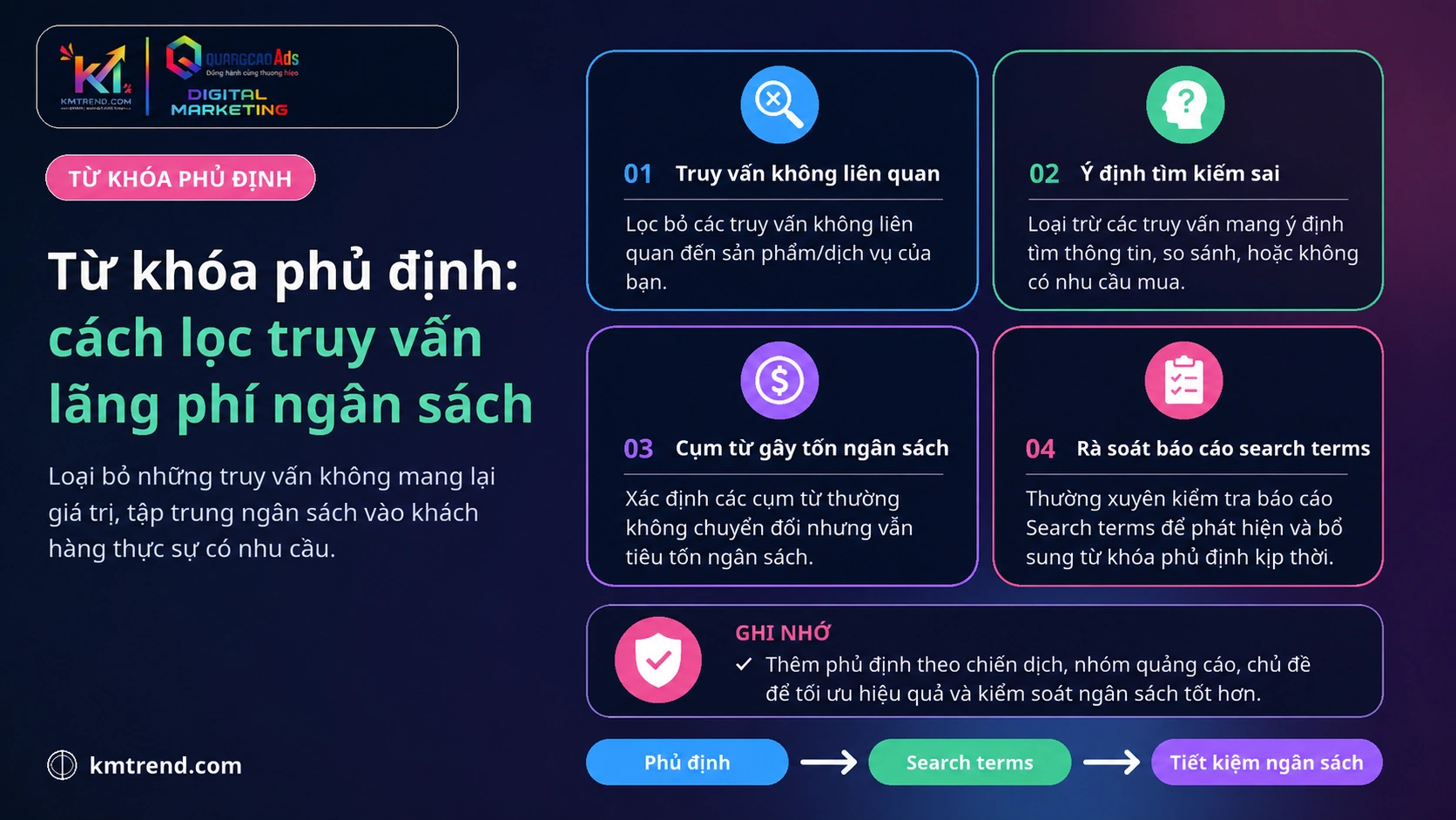 Từ khóa phủ định: cách lọc truy vấn lãng phí ngân sách